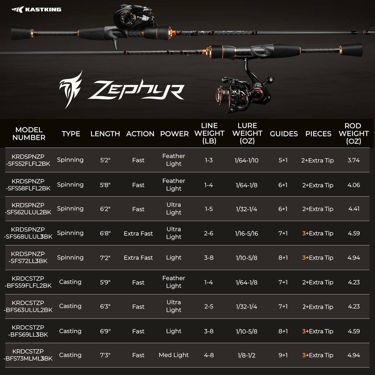 Kastking Special Offer | Zephyr Bait Finesse Twin-Tip Casting Rod