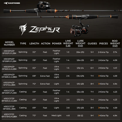 Kastking Special Offer | Zephyr Bait Finesse Twin-Tip Casting Rod