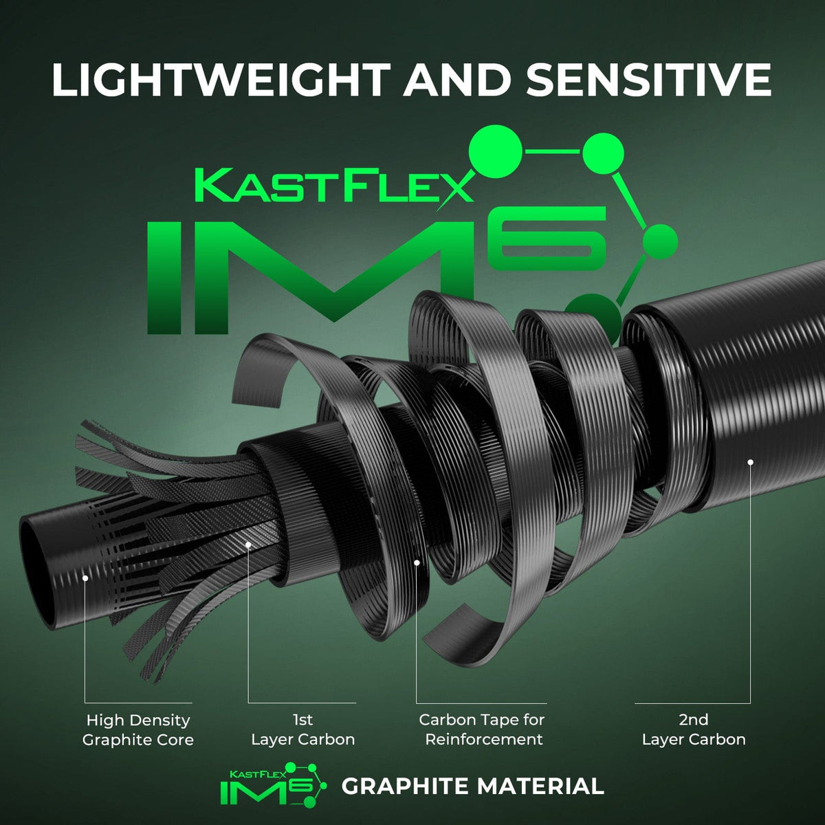 Kastking Smart Buy | Zephyr Dual-Tip Spinning Rod