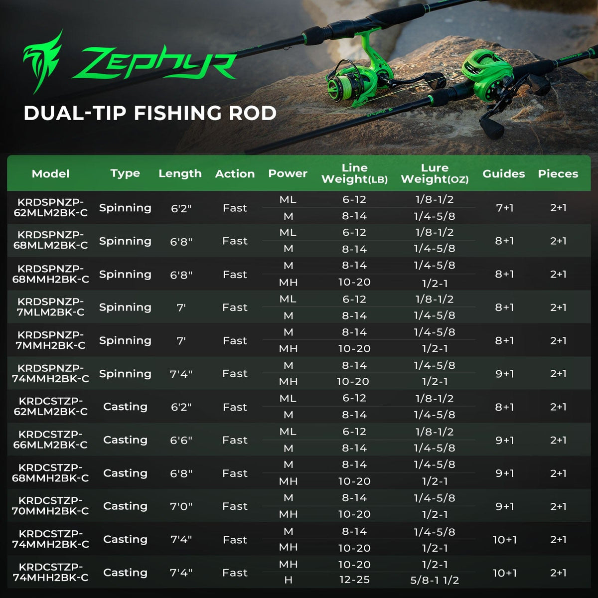 Kastking Smart Buy | Zephyr Dual-Tip Spinning Rod