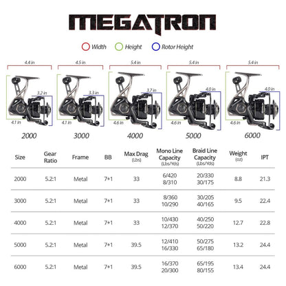 Kastking Latest | Megatron Spinning Reel