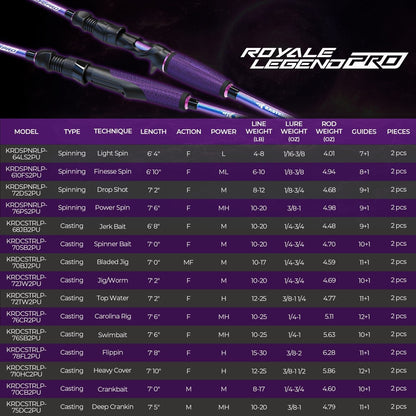 Kastking Trending | Royale Legend Pro Casting Rods