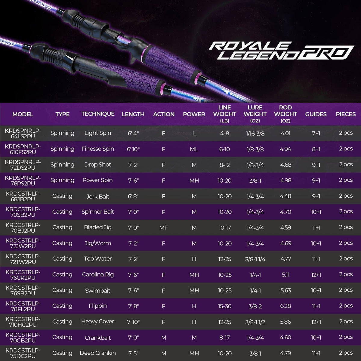 Kastking Popular | Royale Legend Pro Spinning Rods